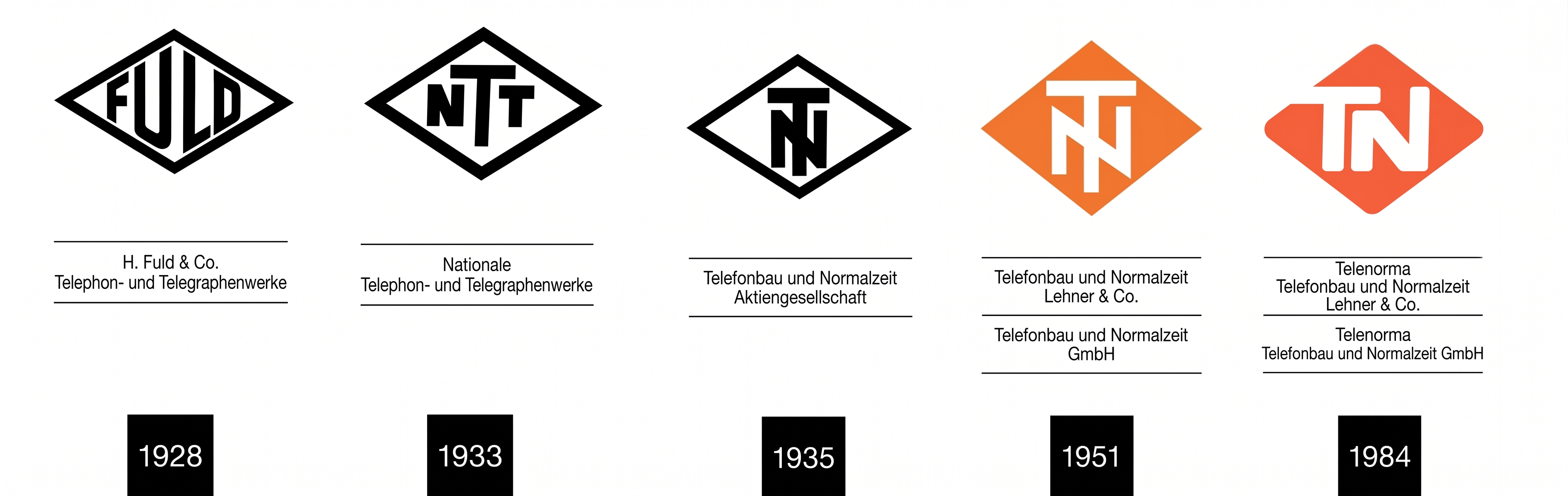 Die Erfolgsgeschichte des ersten 
deutschen TK-Dienstleisters.